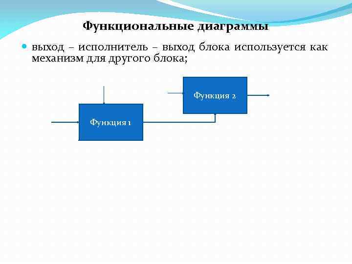 Функциональные диаграммы выход – исполнитель – выход блока используется как механизм для другого блока;