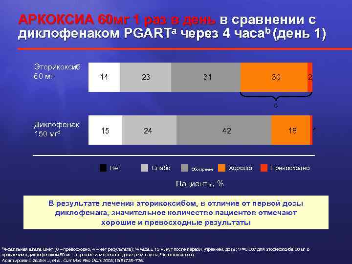 Аркоксиа схема приема