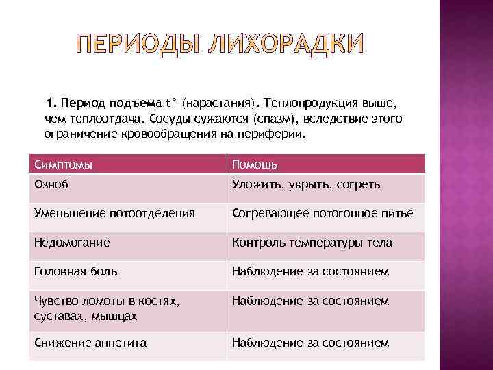 1. Период подъема t° (нарастания). Теплопродукция выше, чем теплоотдача. Сосуды сужаются (спазм), вследствие этого