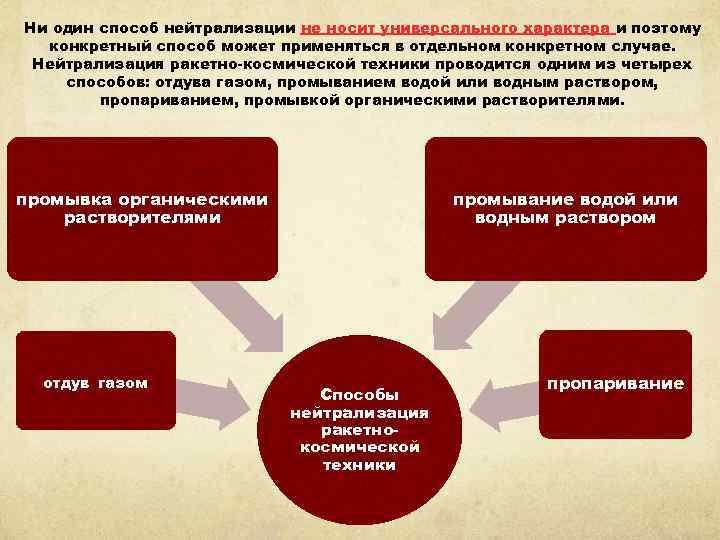 Ни один способ нейтрализации не носит универсального характера и поэтому конкретный способ может применяться