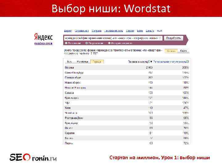 Выбор ниши: Wordstat Стартап на миллион. Урок 1: выбор ниши 