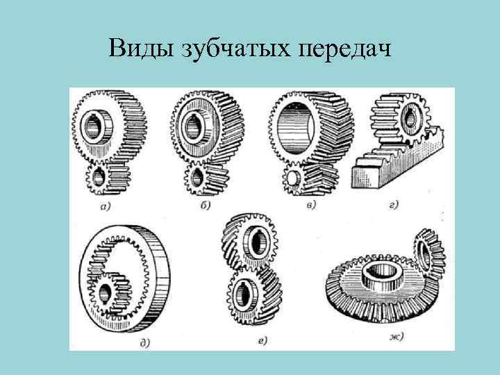 Виды зубчатых передач 