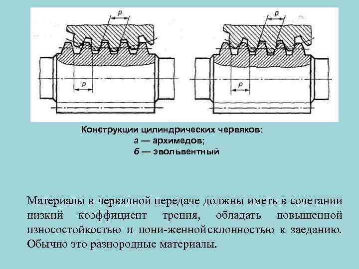 Конструкции цилиндрических червяков: а — архимедов; б — эвольвентный Материалы в червячной передаче должны