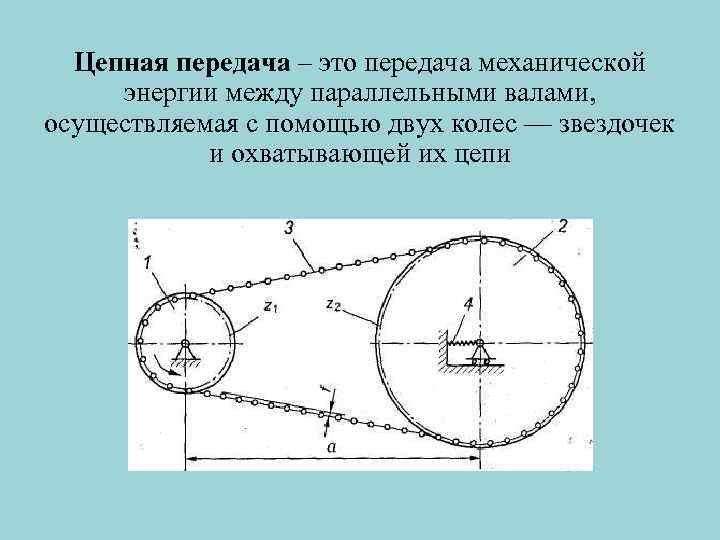 Цепная передача – это передача механической энергии между параллельными валами, осуществляемая с помощью двух