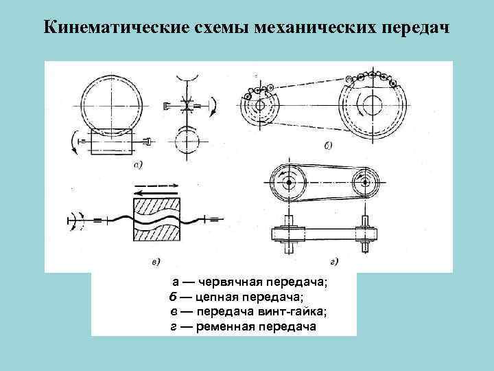 Кинематические схемы механических передач а — червячная передача; б — цепная передача; в —