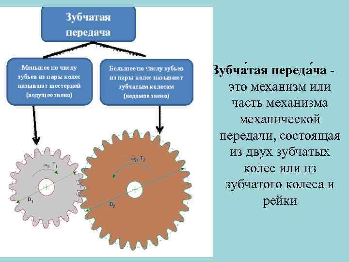 Зубча тая переда ча это механизм или часть механизма механической передачи, состоящая из двух