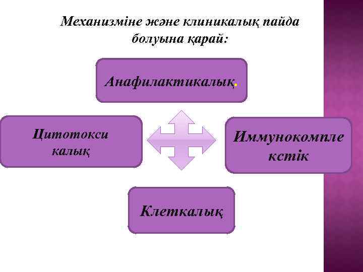 Механизміне және клиникалық пайда болуына қарай: Анафилактикалық. Цитотокси калық Иммунокомпле кстік Клеткалық 
