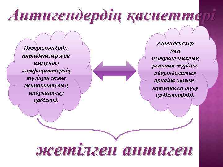 Антигендердің қасиеттері Иммуногенділік, антиденелер мен иммунды лимфоциттердің түзілуін және жинақталудың индукциялау қабілеті. Антиденелер мен