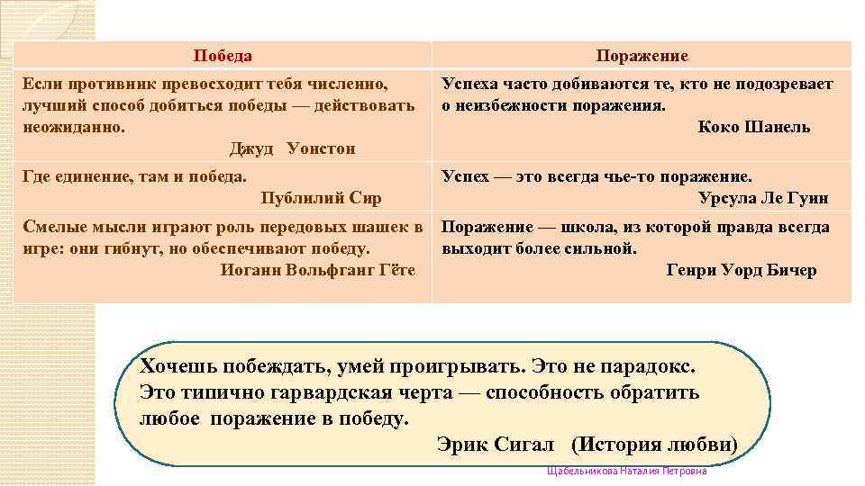 Победа Поражение Если противник превосходит тебя численно, лучший способ добиться победы — действовать неожиданно.