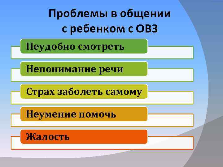 Проблемы в общении с ребенком с ОВЗ Неудобно смотреть Непонимание речи Страх заболеть самому