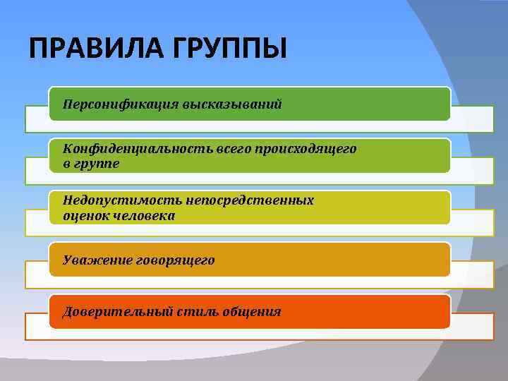 ПРАВИЛА ГРУППЫ Персонификация высказываний Конфиденциальность всего происходящего в группе Недопустимость непосредственных оценок человека Уважение