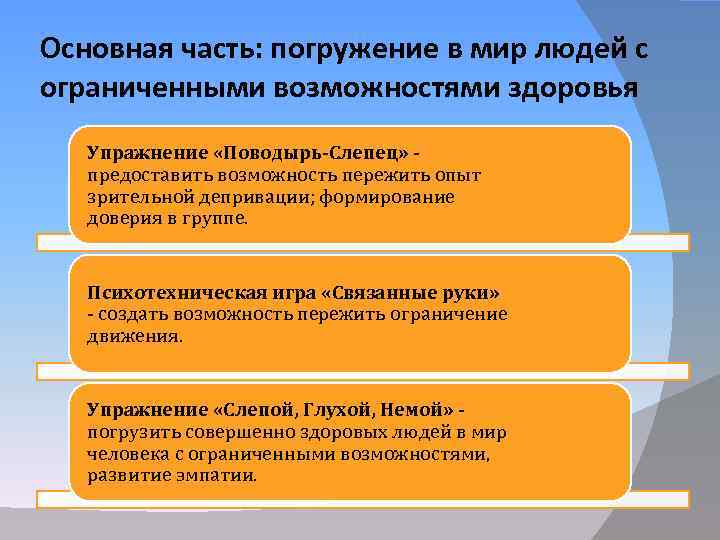 Основная часть: погружение в мир людей с ограниченными возможностями здоровья Упражнение «Поводырь-Слепец» - предоставить