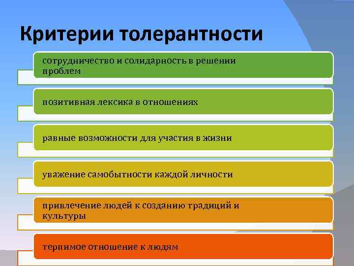 Критерии толерантности сотрудничество и солидарность в решении проблем позитивная лексика в отношениях равные возможности