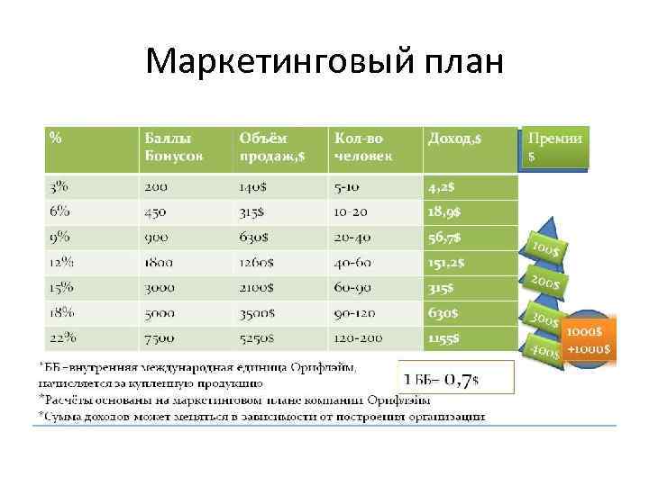 Маркетинг план орифлэйм 2023