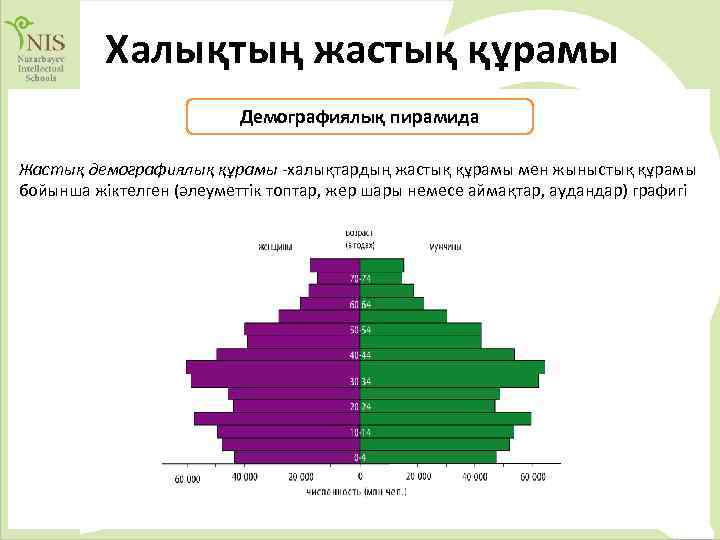 Демографиялық ахуалы нашар мемлекеттер. Демография деген не.