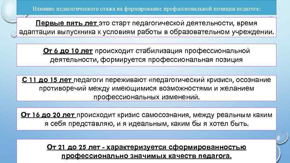 Влияние педагогического стажа на формирование профессиональной позиции педагога: Первые пять лет это старт педагогической