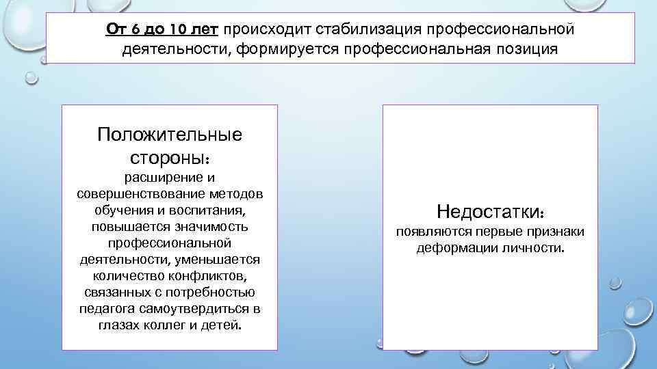 От 6 до 10 лет происходит стабилизация профессиональной деятельности, формируется профессиональная позиция Положительные стороны: