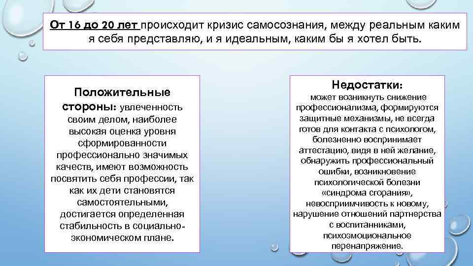 От 16 до 20 лет происходит кризис самосознания, между реальным каким я себя представляю,