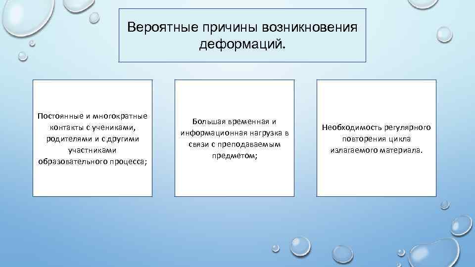 Вероятные причины возникновения деформаций. Постоянные и многократные контакты с учениками, родителями и с другими