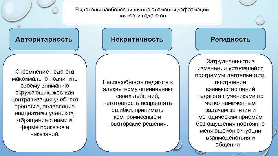 К факторам личностного плана вызывающим профессиональную деформацию относится