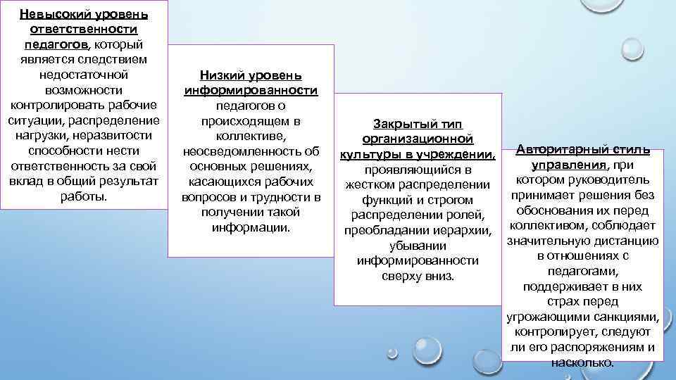 Степень ответственности. Уровни ответственности человека. Низкий уровень ответственности. Пять уровней ответственности. Показатели ответственности личности.