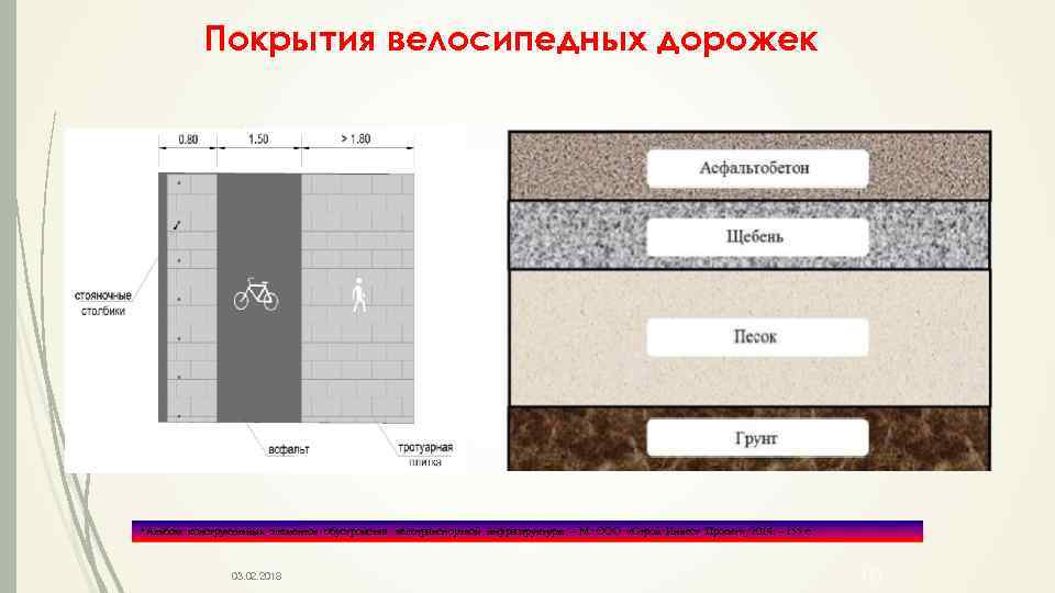 Покрытия велосипедных дорожек *Альбом конструктивных элементов обустройства велотранспортной инфраструктуры. – М. : ООО «Строй