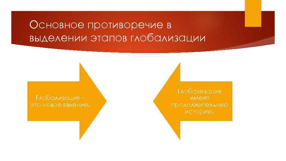 Основное противоречие в выделении этапов глобализации Глобализация – это новое явление. Глобализация имеет продолжительную