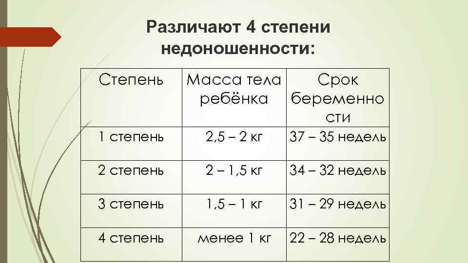 Степени недоношенности. Масса ребенка 1 степени недоношенности. Масса ребенка 2 степени недоношенности. Недоношенность 4 степени вес. 4 Степени недоношенности ребенка.