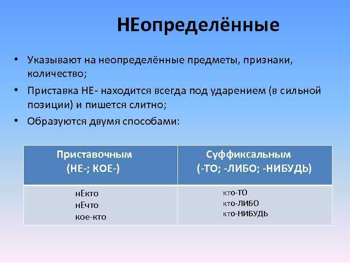 НЕопределённые • Указывают на неопределённые предметы, признаки, количество; • Приставка НЕ- находится всегда под