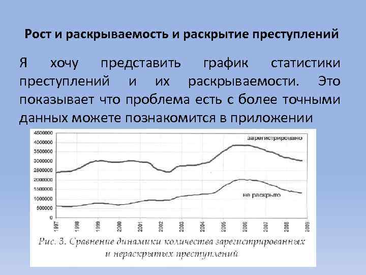 Рост и раскрываемость и раскрытие преступлений Я хочу представить график статистики преступлений и их