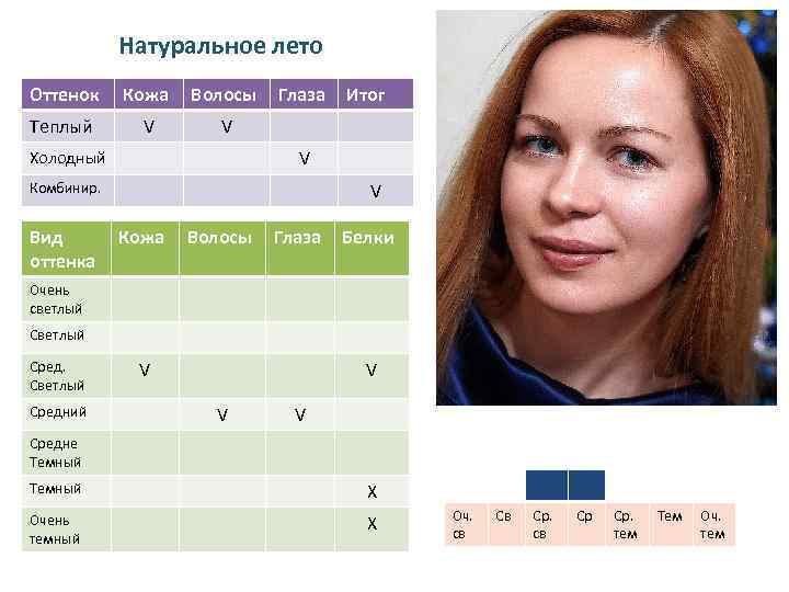 Натуральное лето Оттенок Кожа Волосы Теплый V Глаза V V Холодный V Комбинир. Вид