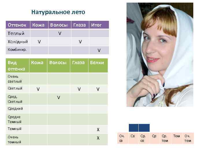 Натуральное лето Оттенок Кожа Теплый Холодный Волосы Глаза V V Комбинир. Вид оттенка Итог