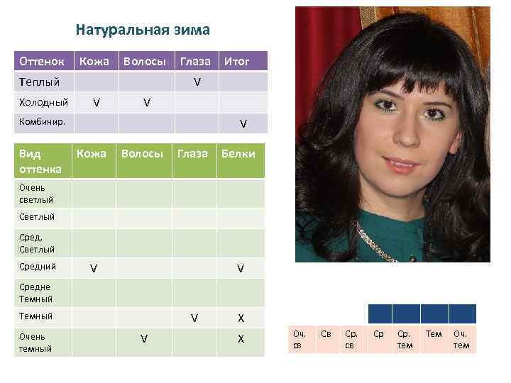 Натуральная зима Оттенок Кожа Волосы Теплый Холодный Глаза V V Комбинир. Вид оттенка Итог