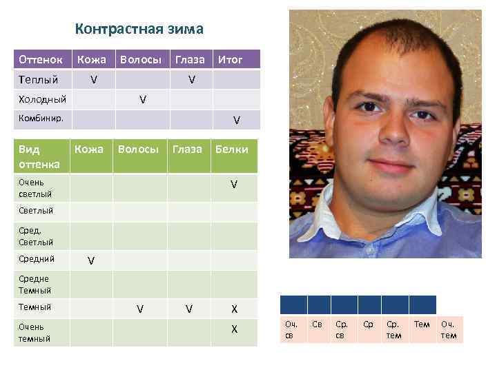 Контрастная зима Оттенок Кожа Теплый Волосы V Глаза V V Холодный V Комбинир. Вид
