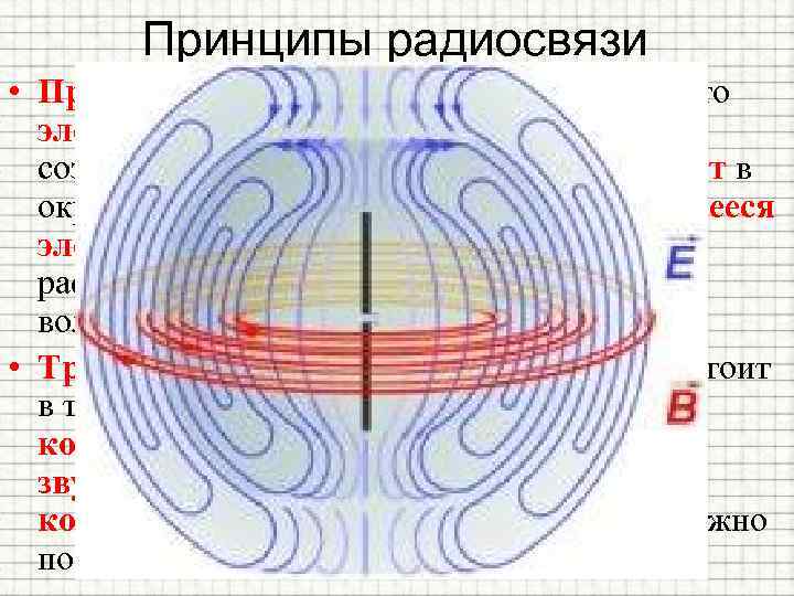 Принципы радиосвязи • Принцип радиосвязи заключается в том, что электрический ток высокой частоты, созданный