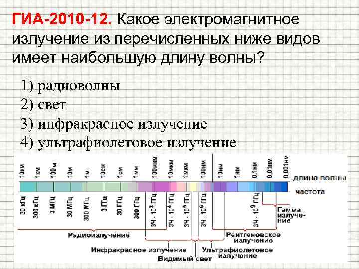 ГИА-2010 -12. Какое электромагнитное излучение из перечисленных ниже видов имеет наибольшую длину волны? 1)