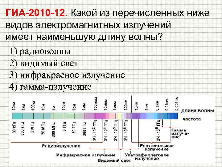 ГИА-2010 -12. Какой из перечисленных ниже видов электромагнитных излучений имеет наименьшую длину волны? 1)