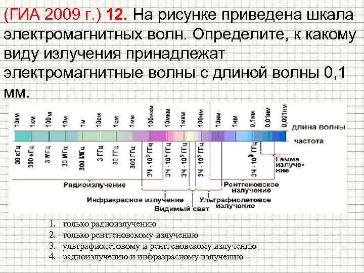 (ГИА 2009 г. ) 12. На рисунке приведена шкала электромагнитных волн. Определите, к какому