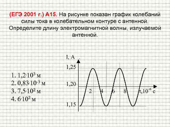 (ЕГЭ 2001 г. ) А 15. На рисунке показан график колебаний силы тока в