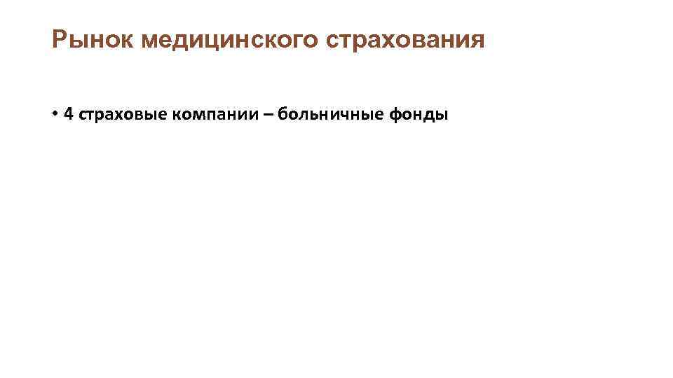 Рынок медицинского страхования • 4 страховые компании – больничные фонды 