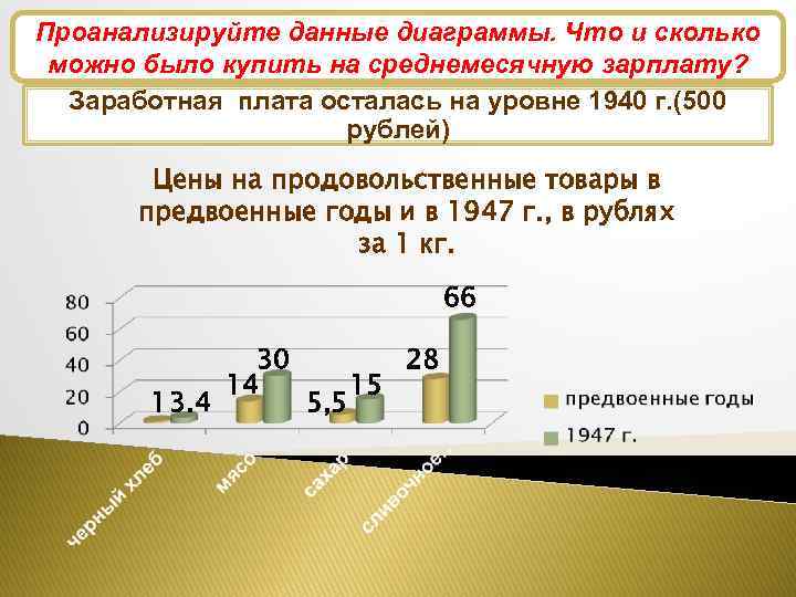Проанализируйте данные диаграммы. Что и сколько Развитие промышленности можно было купить на среднемесячную зарплату?