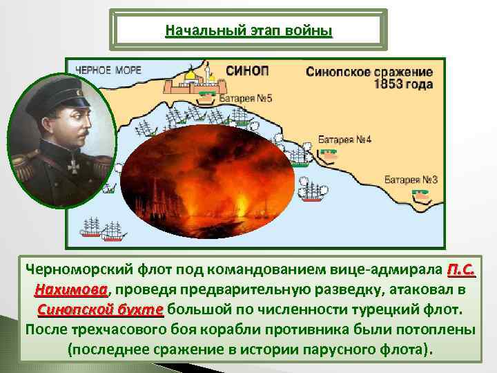 Начальный этап войны Черноморский флот под командованием вице-адмирала П. С. Нахимова, проведя предварительную разведку,
