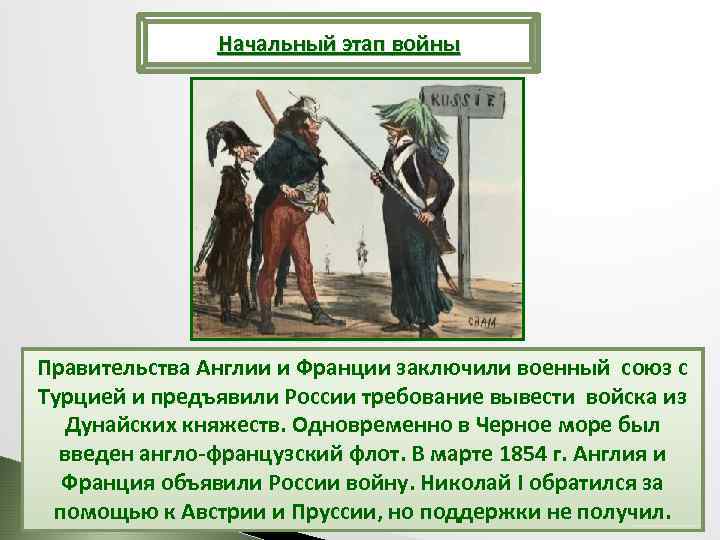 Начальный этап войны Правительства Англии и Франции заключили военный союз с Турцией и предъявили