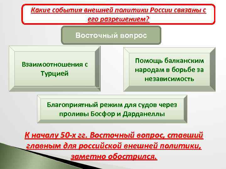 Какие события внешней политики России связаны с Вспомните, что Восточного вопроса Обострение такое восточный