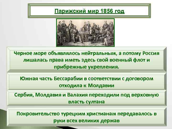 Парижский мир 1856 год Черное море объявлялось нейтральным, а потому Россия лишалась права иметь