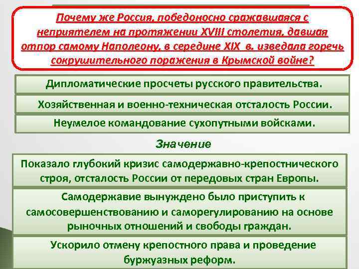 Почему же Россия, победоносно сражавшаяся с Причины поражения неприятелем на протяжении XVIII столетия, давшая