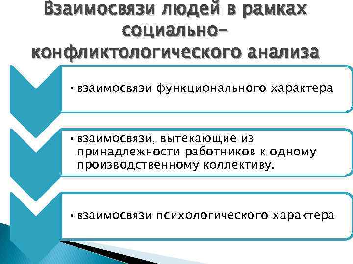 Взаимосвязи людей в рамках социальноконфликтологического анализа • взаимосвязи функционального характера • взаимосвязи, вытекающие из