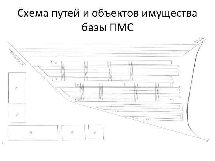 Производственный план пмс