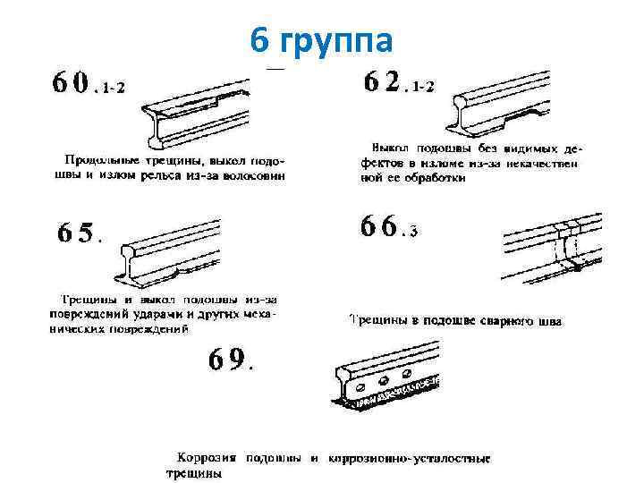 Группа дефектов рельсов. Чертежи остродефектных рельсов. Дефект рельса 38.1. Остродефектные код дефектов рельса.