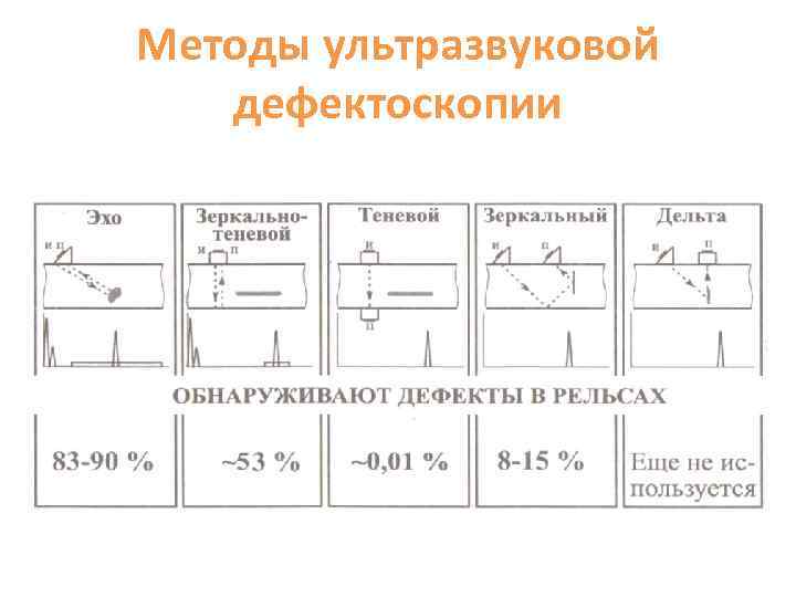 Схема тандем узк